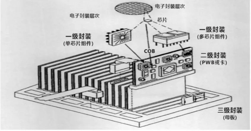 封装厂都需要晶圆划切吗